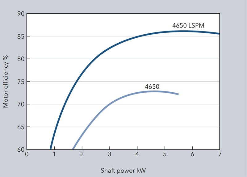 4000 SERIES PUMPS 4000 SERIES PUMPS